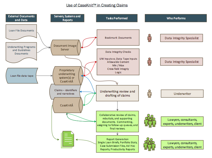 caseknit-flow-diagram